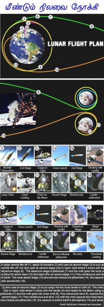 fig-5-future-plan-to-the-moon fig-5-future-plan-to-the-moon
