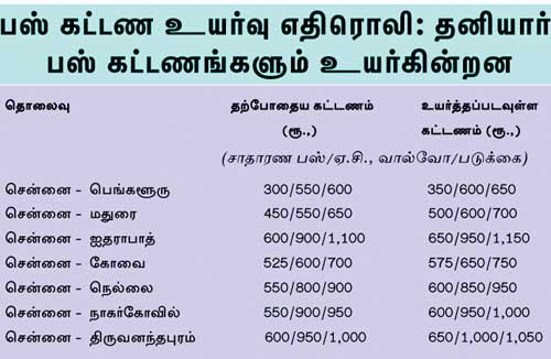 பேருந்து கட்டணம்
