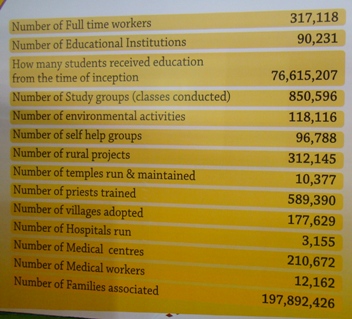 hindu_seva_orgs_stats hindu_seva_orgs_stats
